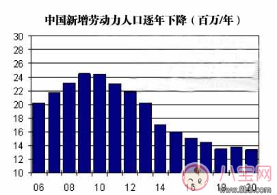 2018计划生育新政策 有哪些最新消息 2018计划生育新政策 有哪些最新消息