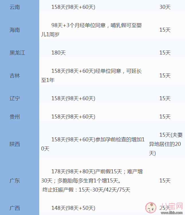 全国31省份产假时间表 2017年全国产假陪产假时间表 全国31省份产假时间表 2017年全国产假陪产假时间表