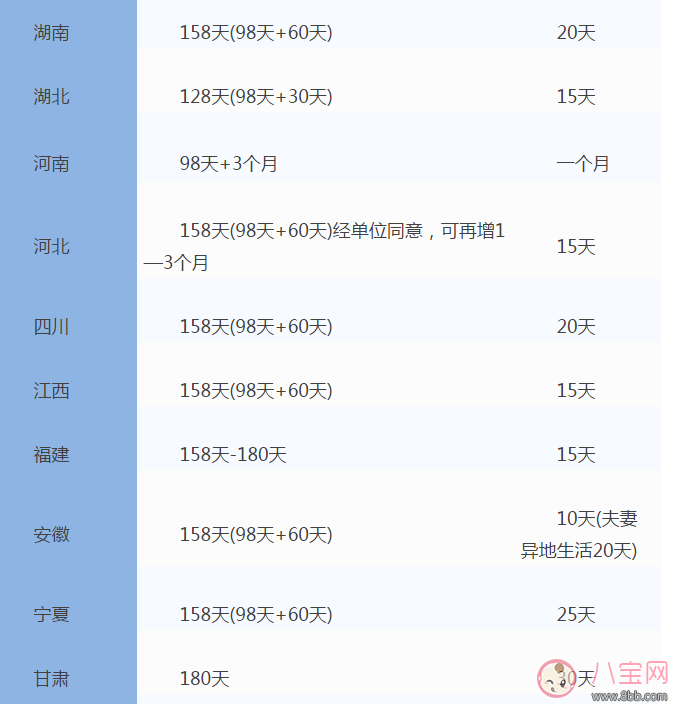 全国31省份产假时间表 2017年全国产假陪产假时间表 全国31省份产假时间表 2017年全国产假陪产假时间表