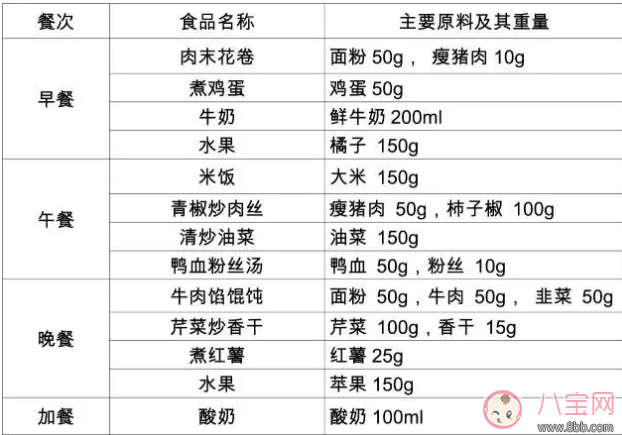 备孕期间吃什么比较好 适合备孕期间吃的食物推荐 备孕期间吃什么比较好 适合备孕期间吃的食物推荐