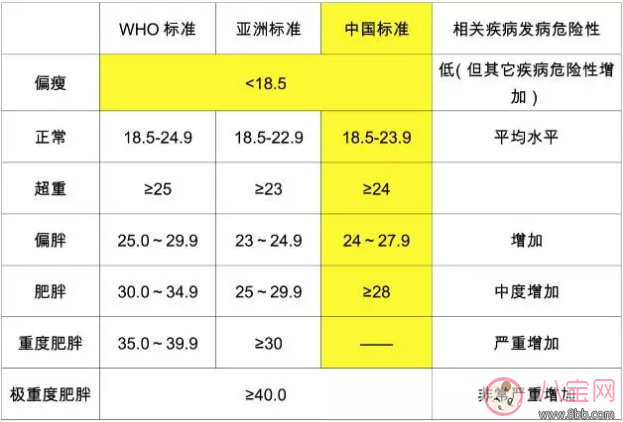 备孕期间吃什么比较好 适合备孕期间吃的食物推荐 备孕期间吃什么比较好 适合备孕期间吃的食物推荐