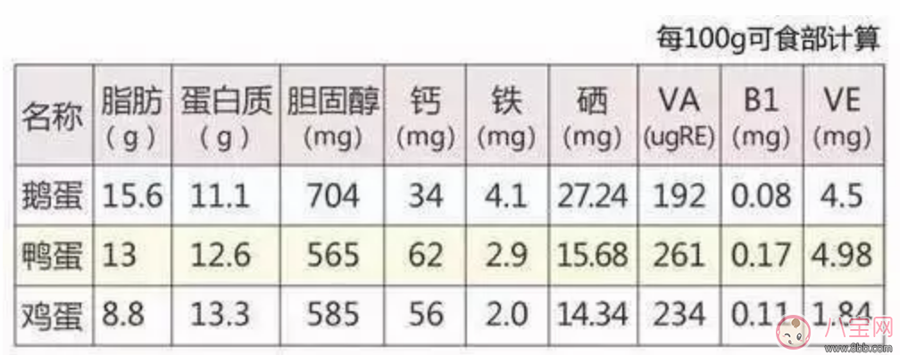 孕妇吃鹅蛋可以去胎毒吗 孕妇如何去胎毒 孕妇吃鹅蛋可以去胎毒吗 孕妇如何去胎毒